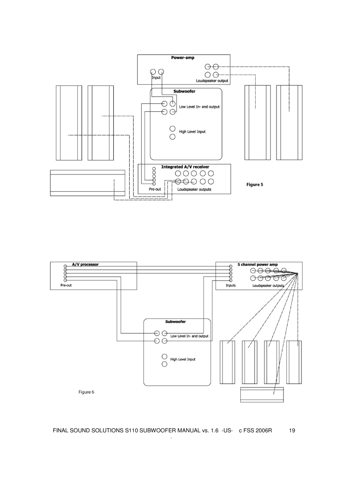 Final Sound S110 user manual 