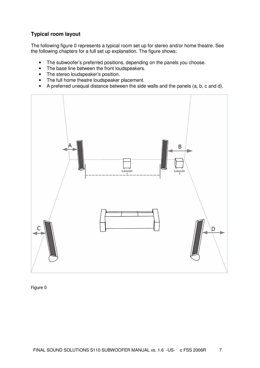 Final Sound S110 user manual Typical room layout 