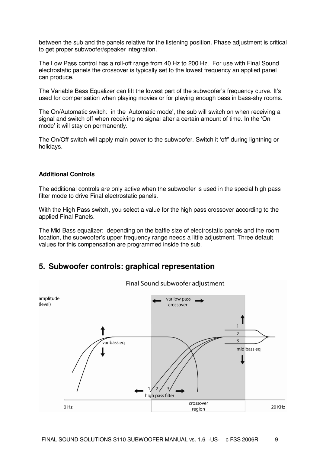 Final Sound S110 user manual Subwoofer controls graphical representation, Additional Controls 