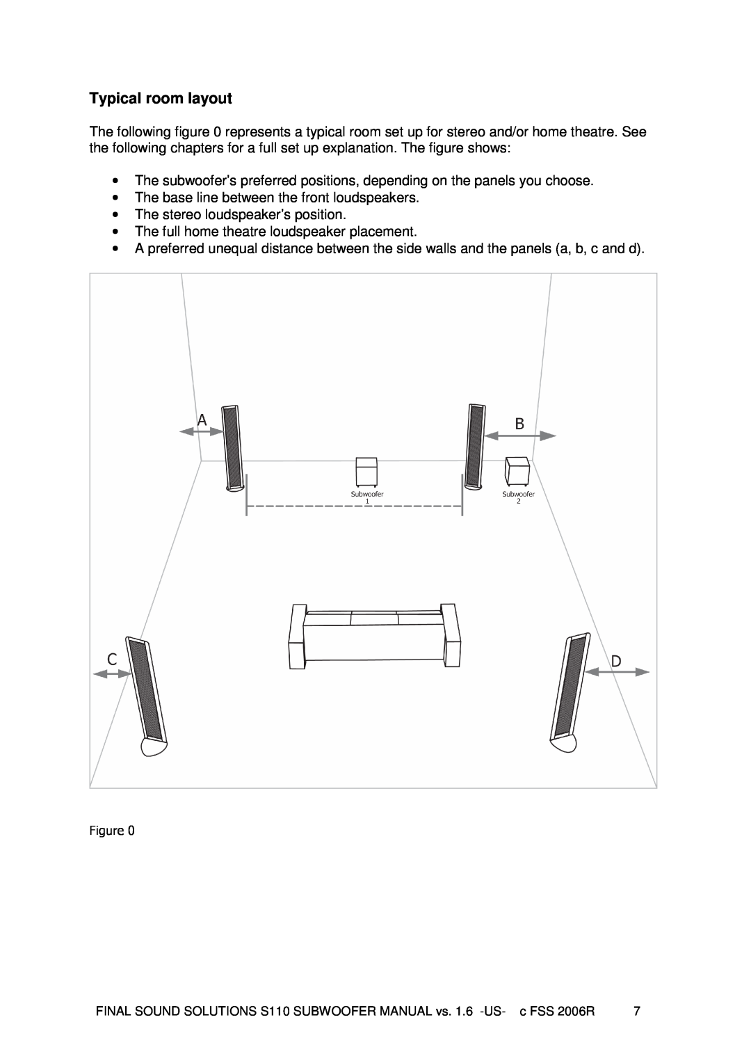 Final Sound S110 user manual Typical room layout 