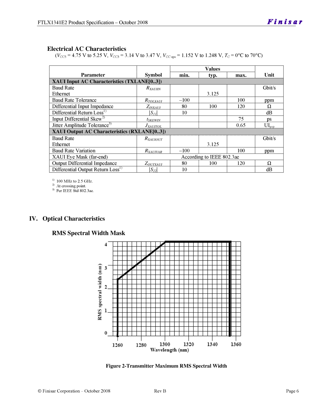 Finisar 10GBASE-LRM X2, FTLX1341E2 manual Electrical AC Characteristics, IV. Optical Characteristics RMS Spectral Width Mask 