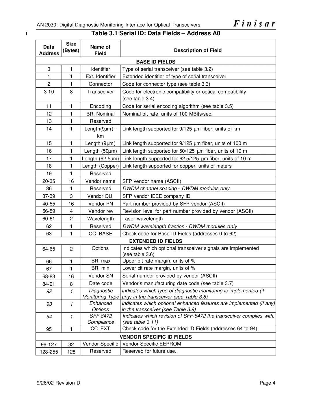 Finisar AN-2030 specifications Serial ID Data Fields Address A0, Name Bytes Description of Field Address 