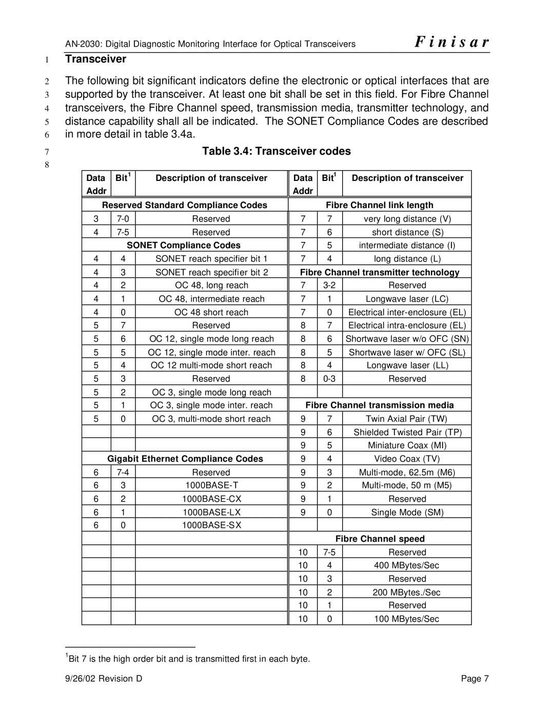 Finisar AN-2030 specifications Transceiver codes 