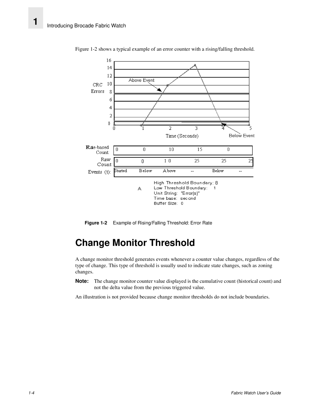 Finisar Brocade Fabric Watch manual Change Monitor Threshold, 2Example of Rising/Falling Threshold Error Rate 