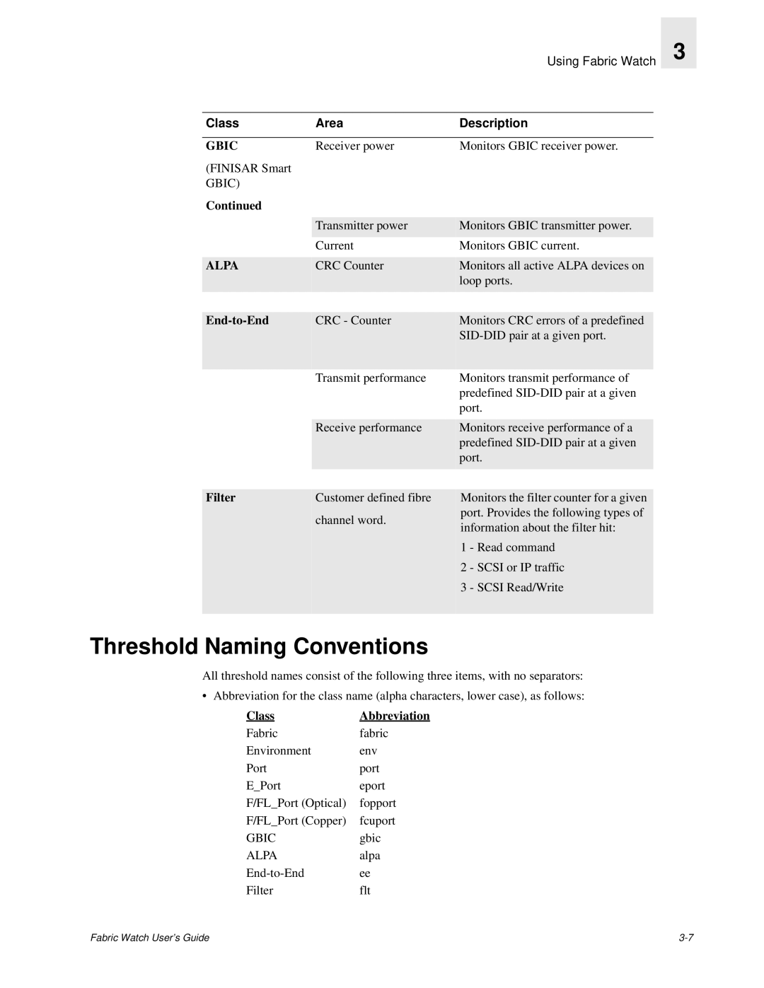 Finisar Brocade Fabric Watch manual Threshold Naming Conventions, Class Abbreviation 