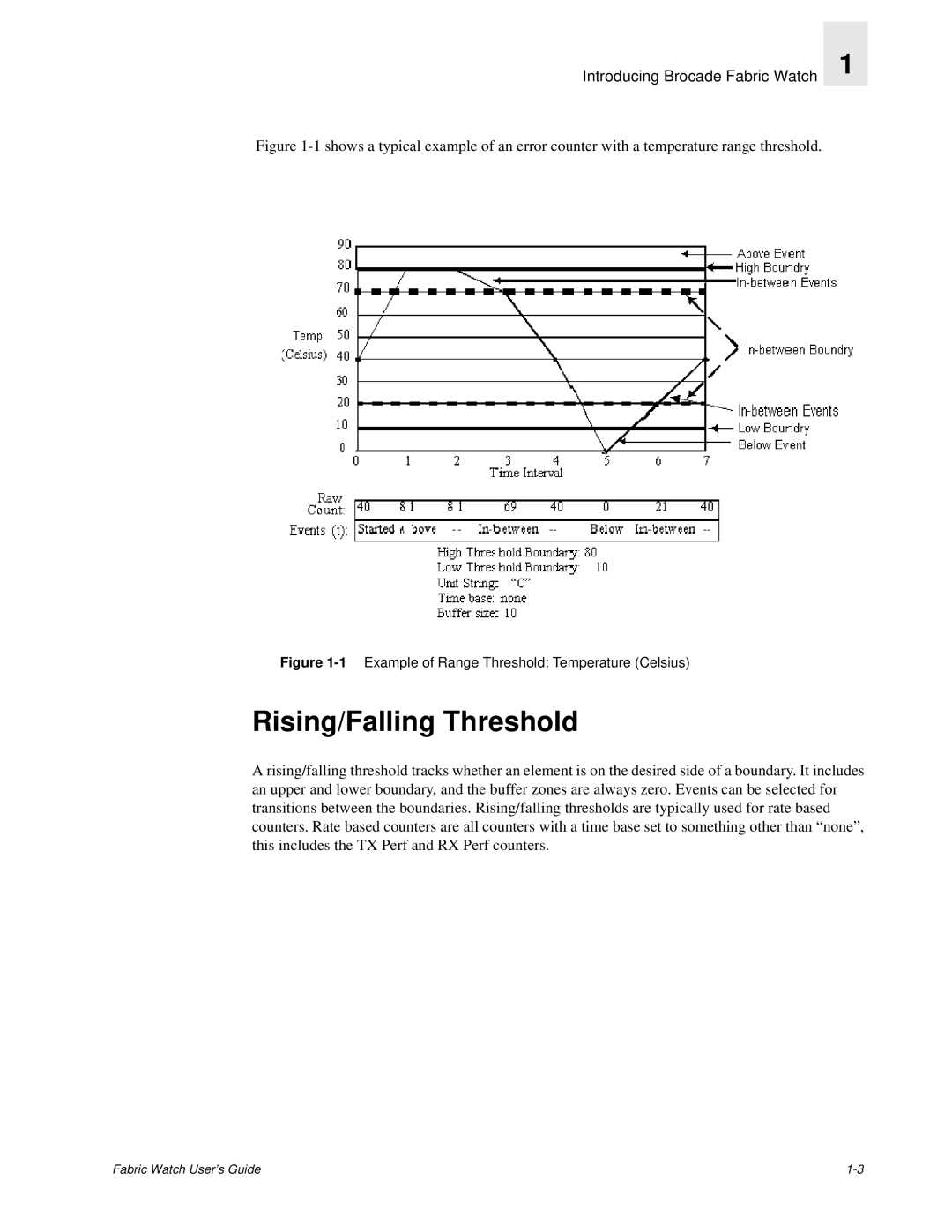 Finisar Brocade Fabric Watch manual Rising/Falling Threshold, 1Example of Range Threshold Temperature Celsius 