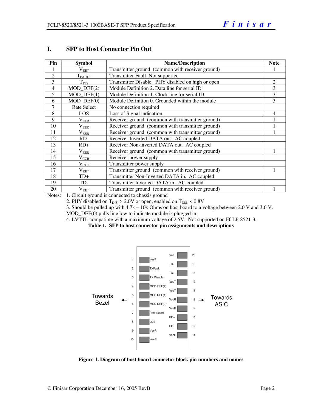 Finisar FCLF-8521-3 manual SFP to Host Connector Pin Out, Pin Symbol Name/Description 