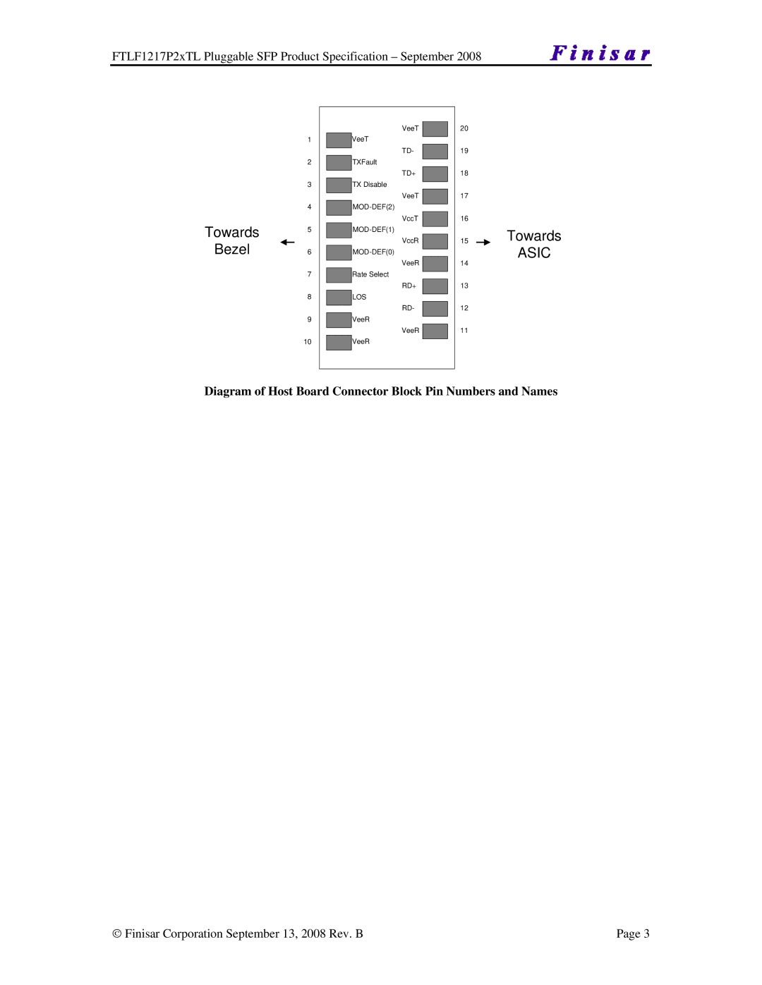 Finisar FTLF1217P2XTL manual Asic, Diagram of Host Board Connector Block Pin Numbers and Names 