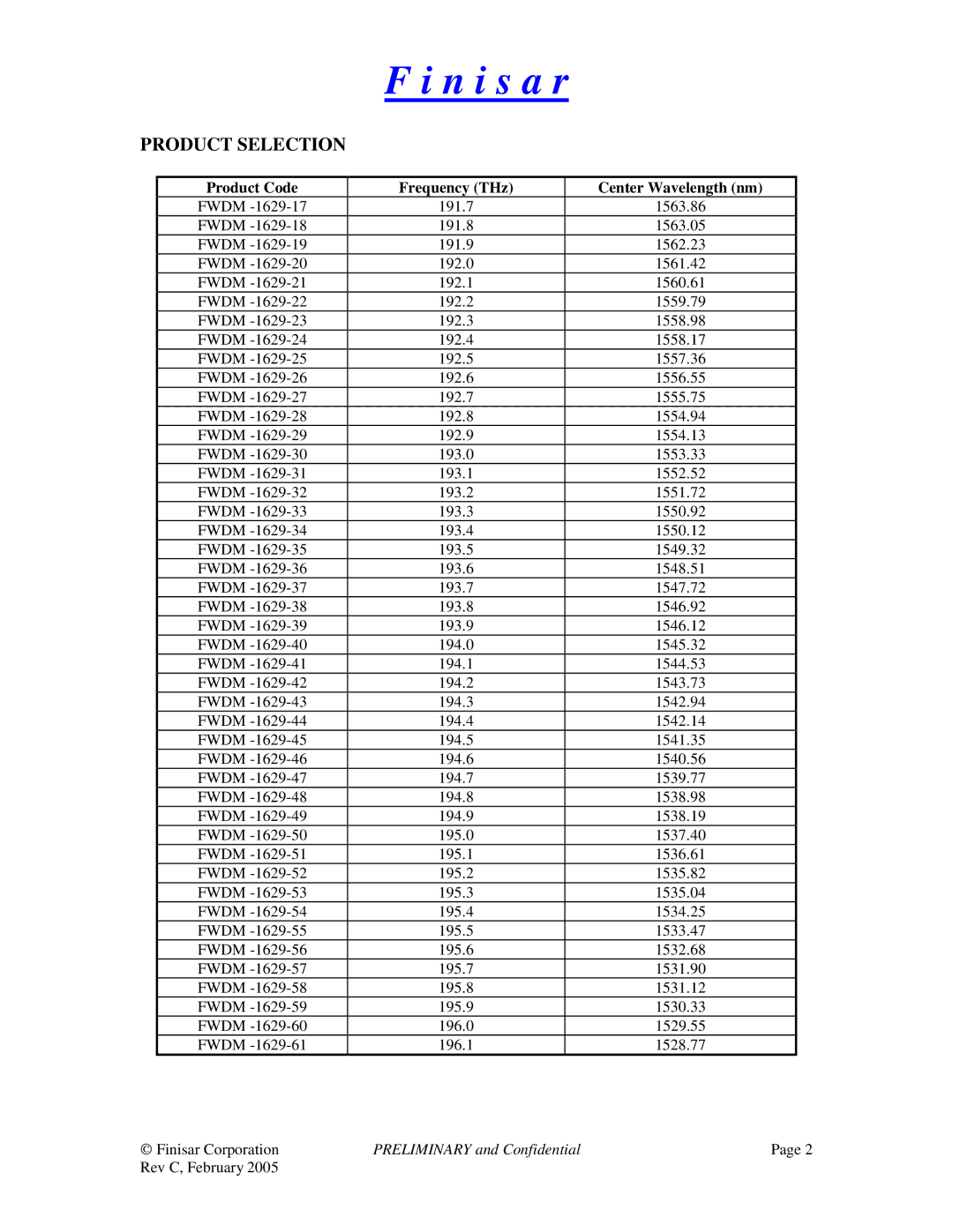 Finisar FWDM-1629-XX manual Product Selection, Product Code Frequency THz Center Wavelength nm 