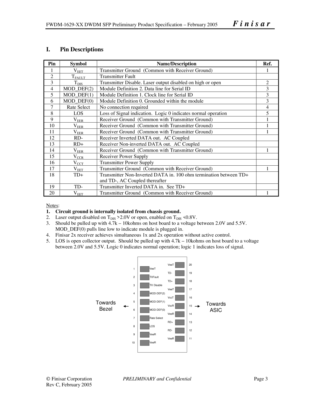 Finisar FWDM-1629-XX manual Pin Descriptions, Pin Symbol Name/Description 