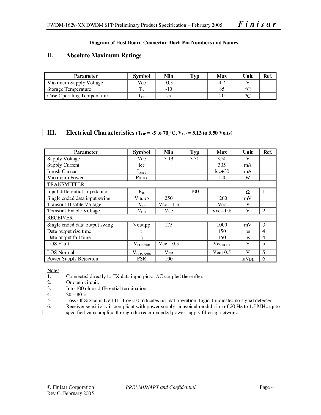 Finisar FWDM-1629-XX manual II. Absolute Maximum Ratings, Diagram of Host Board Connector Block Pin Numbers and Names 