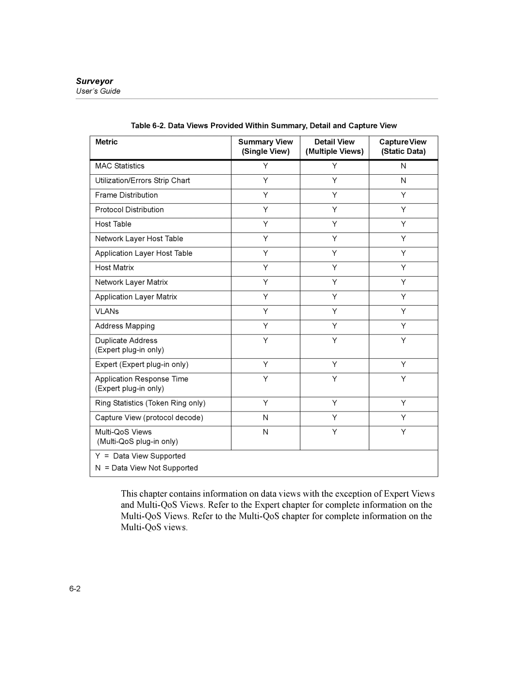 Finisar Surveyor manual Static Data 