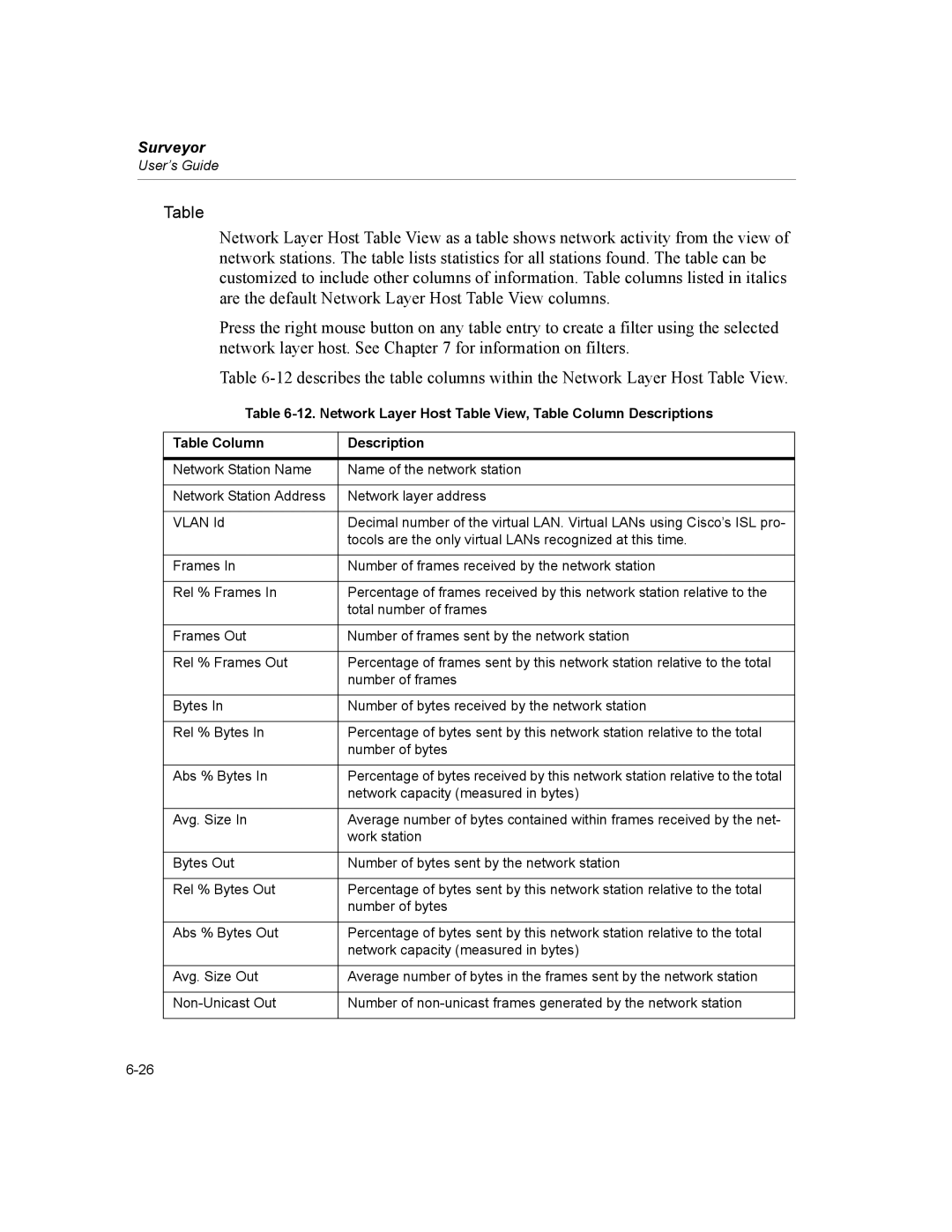 Finisar Surveyor manual Network Layer Host Table View, Table Column Descriptions 