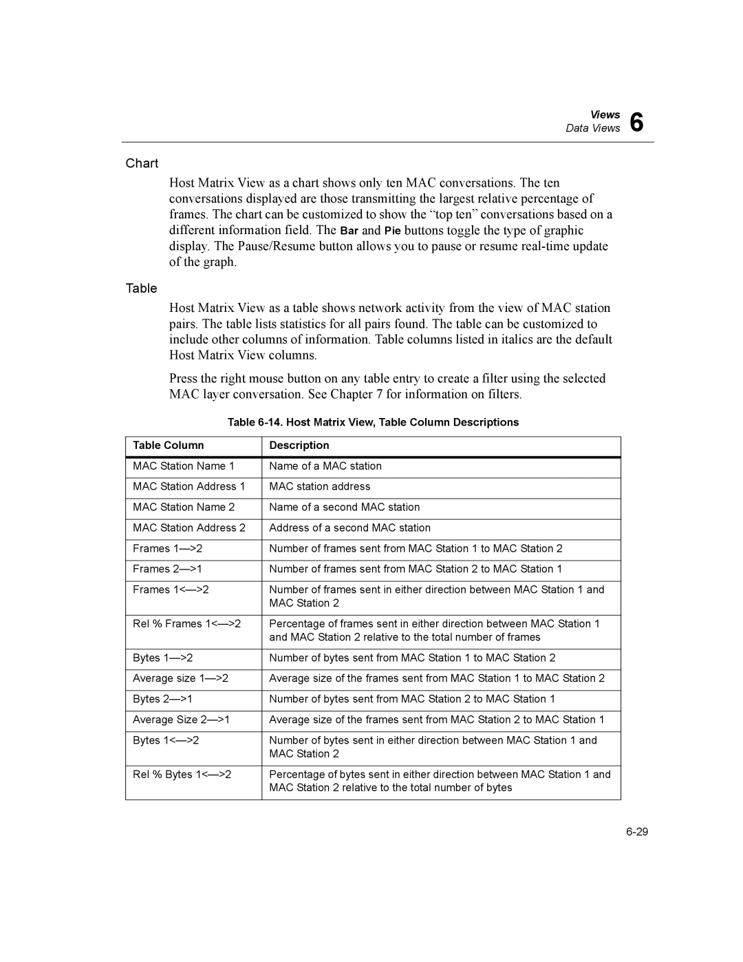 Finisar Surveyor manual Host Matrix View, Table Column Descriptions 