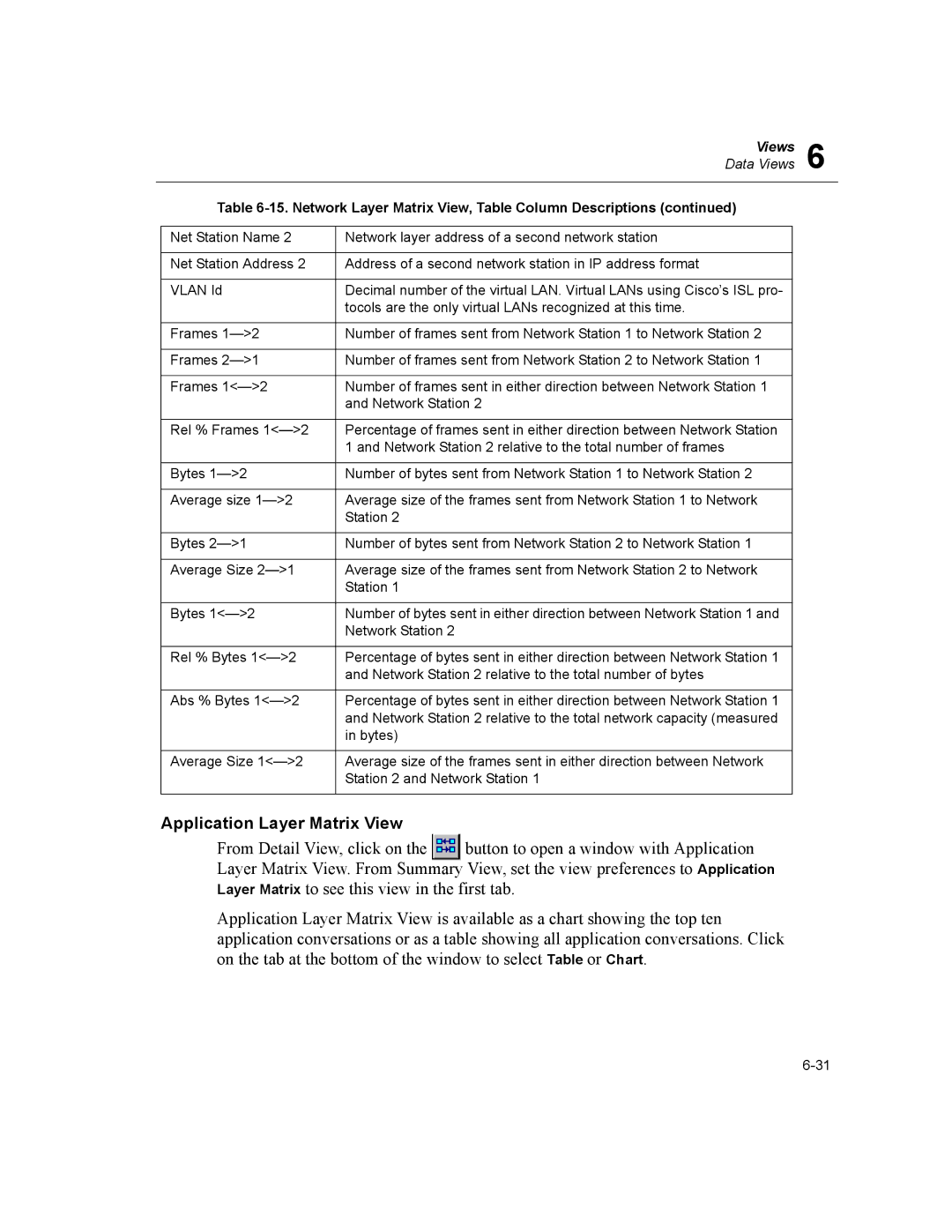 Finisar Surveyor manual Application Layer Matrix View 