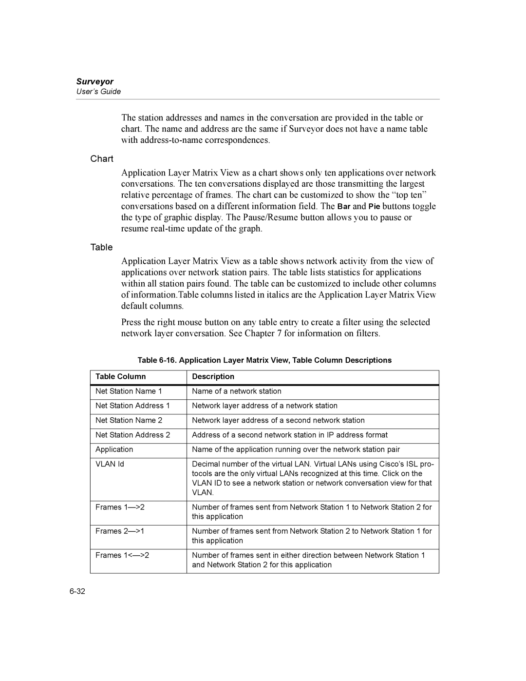 Finisar Surveyor manual Application Layer Matrix View, Table Column Descriptions, Vlan 