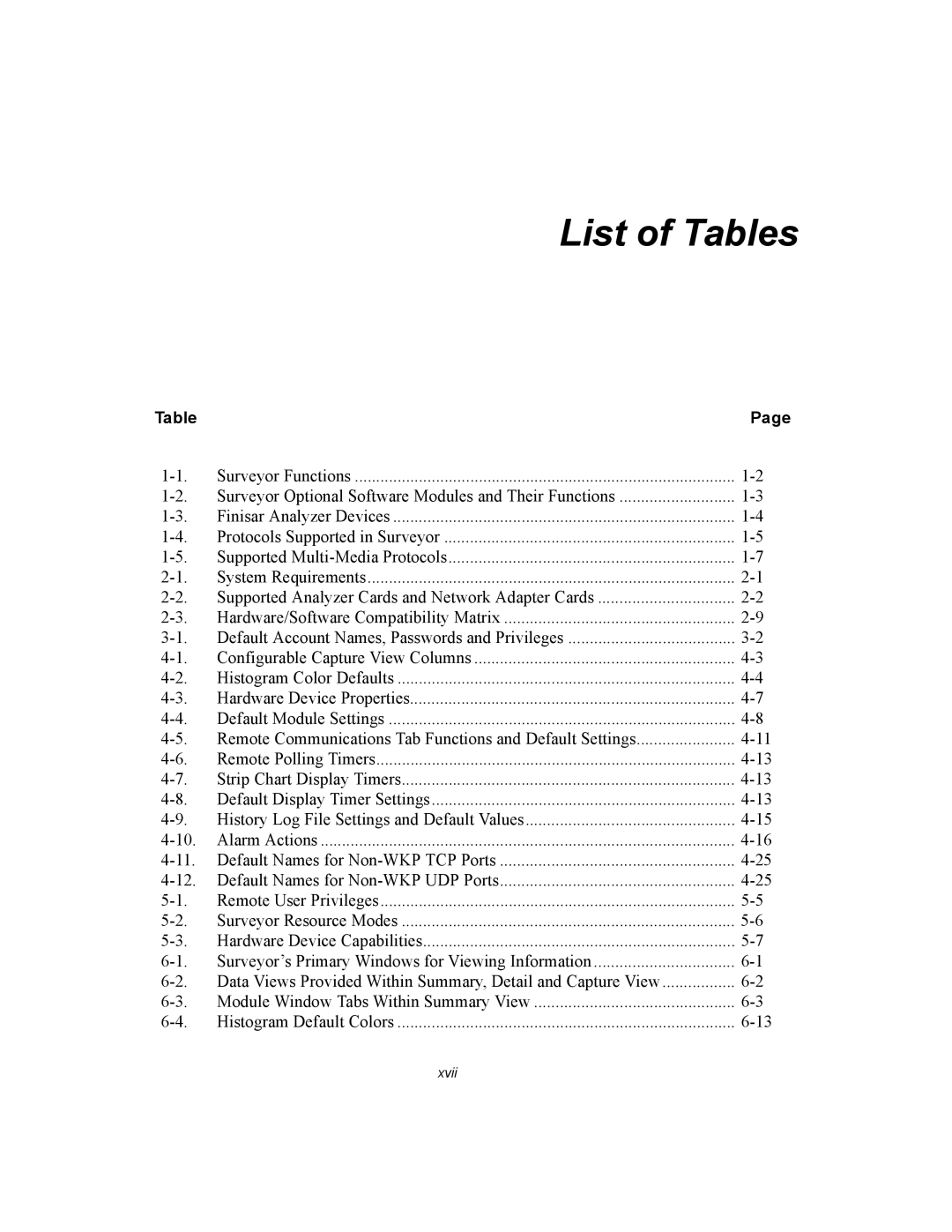 Finisar Surveyor manual List of Tables 