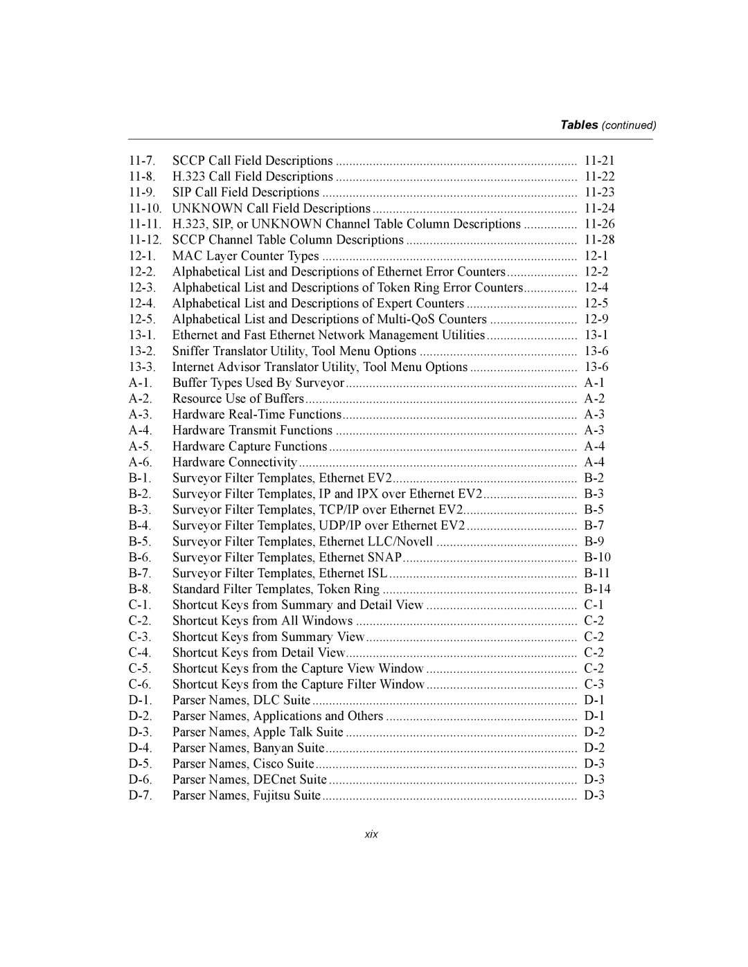 Finisar Surveyor manual 11-21 11-8 