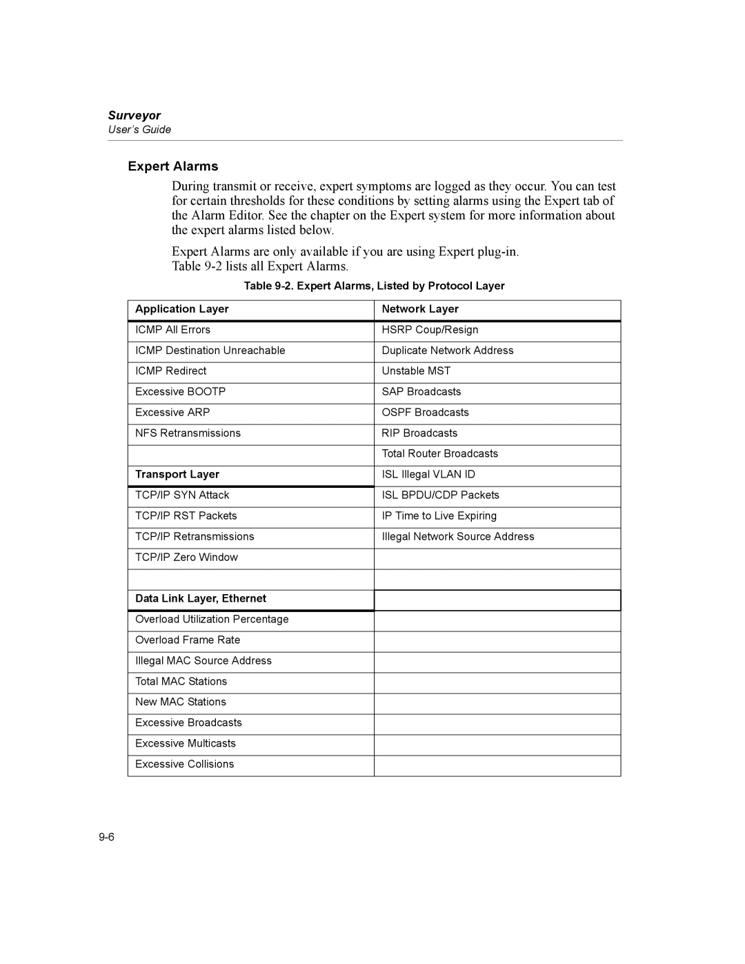 Finisar Surveyor manual Expert Alarms, Transport Layer, Data Link Layer, Ethernet 