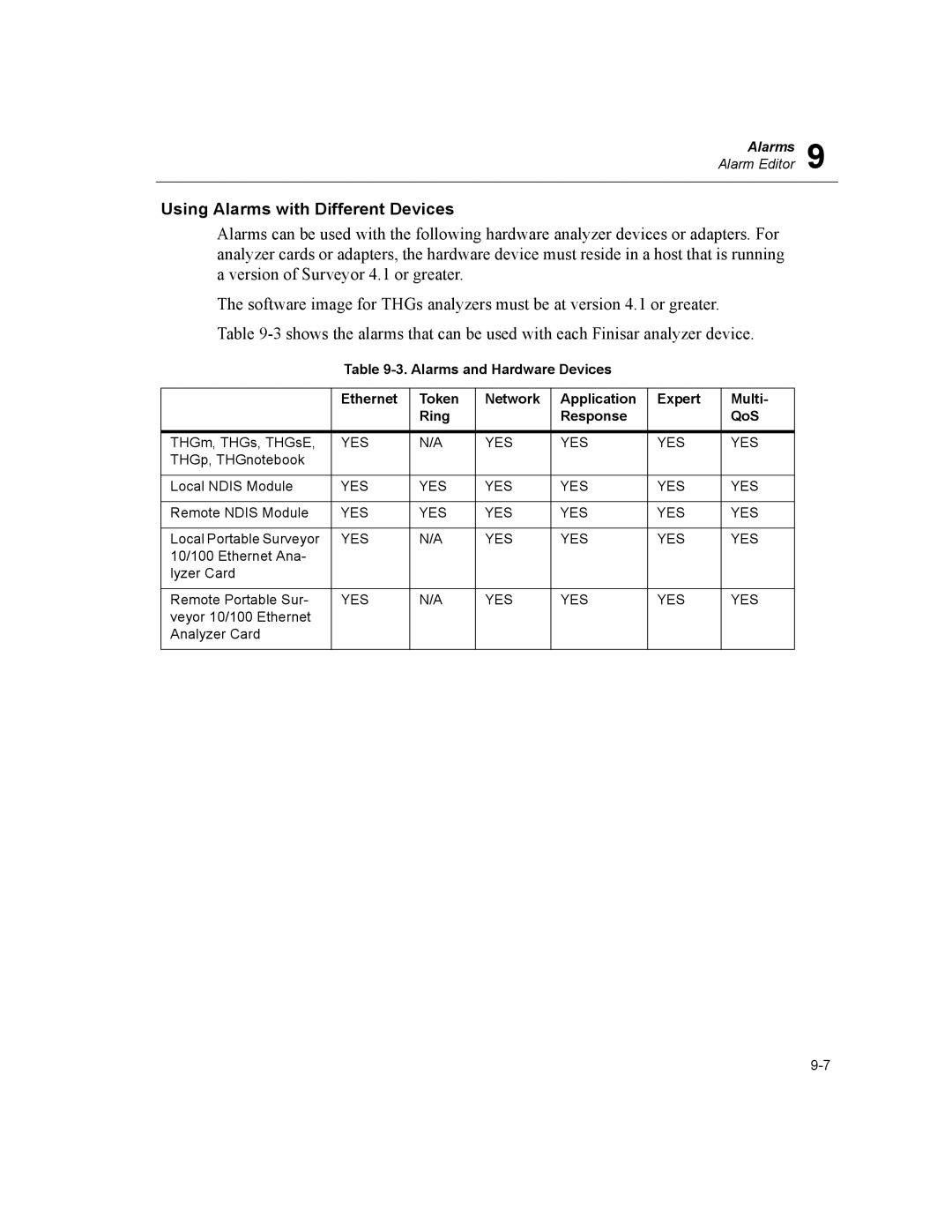 Finisar Surveyor manual Using Alarms with Different Devices, Yes 