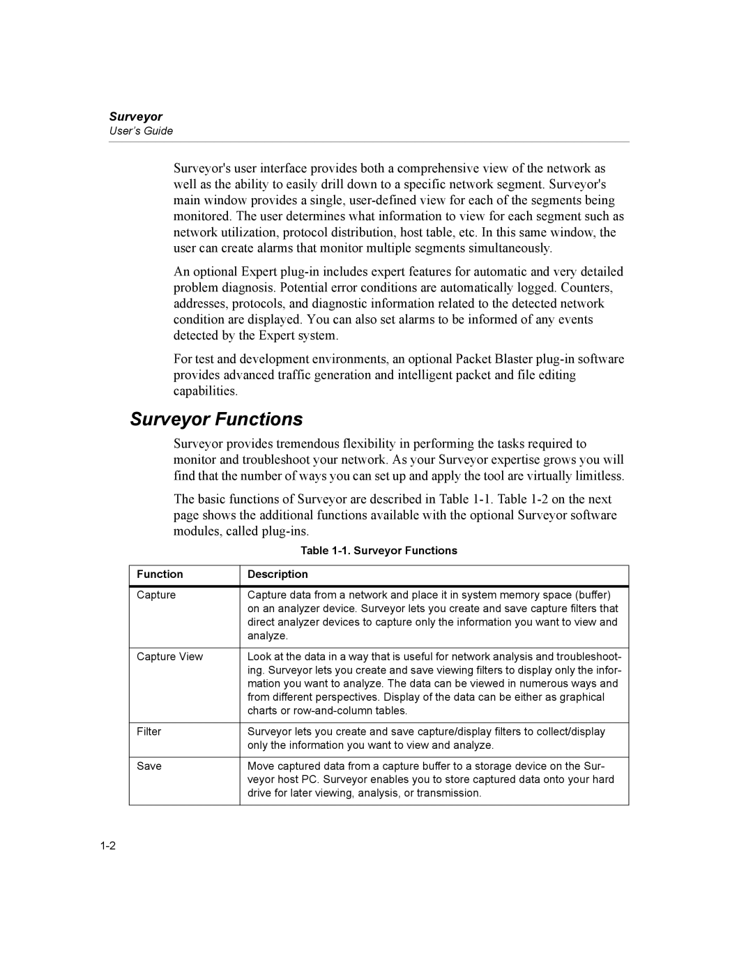 Finisar manual Surveyor Functions, Function Description 