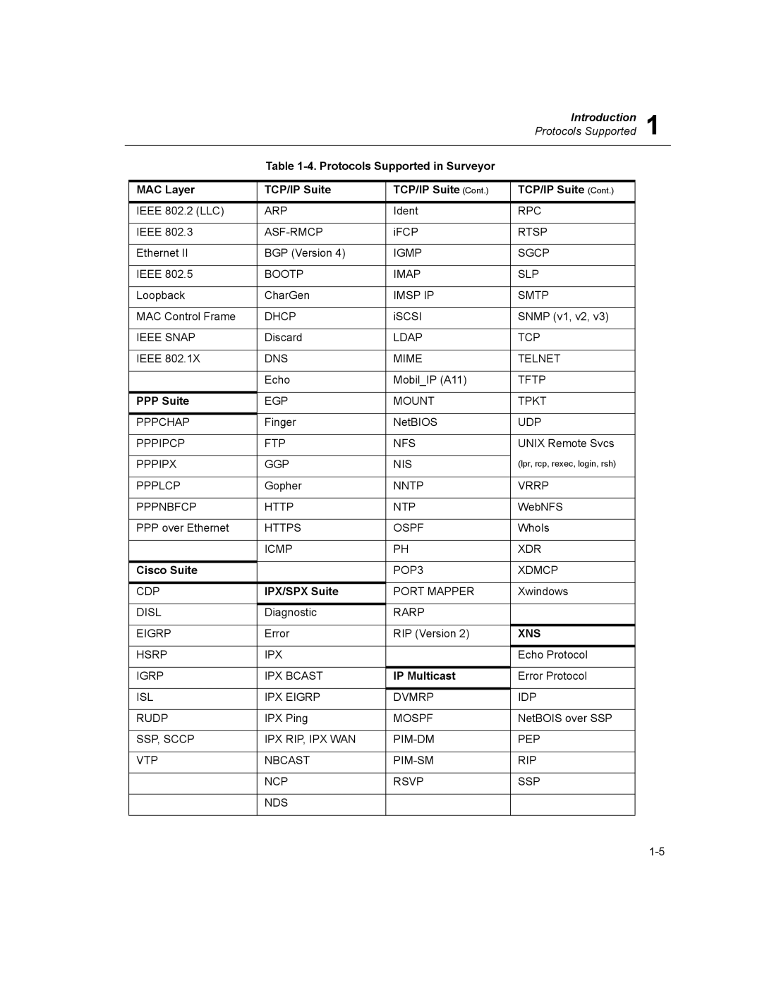 Finisar Surveyor manual Xns 