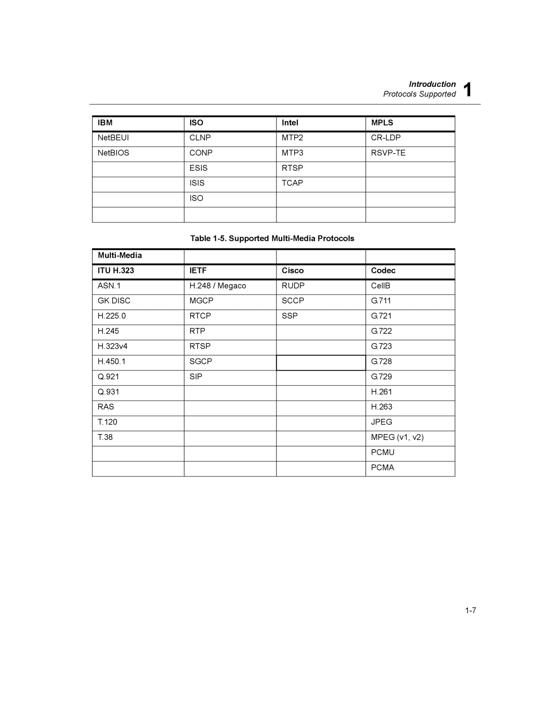 Finisar Surveyor manual Ibm Iso 