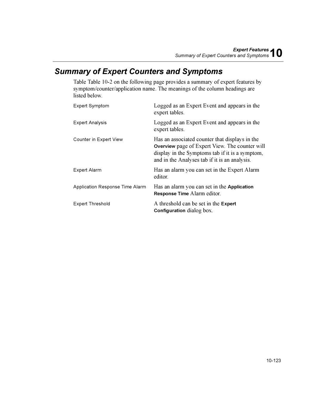 Finisar Surveyor manual Summary of Expert Counters and Symptoms, Response Time Alarm editor, Configuration dialog box 