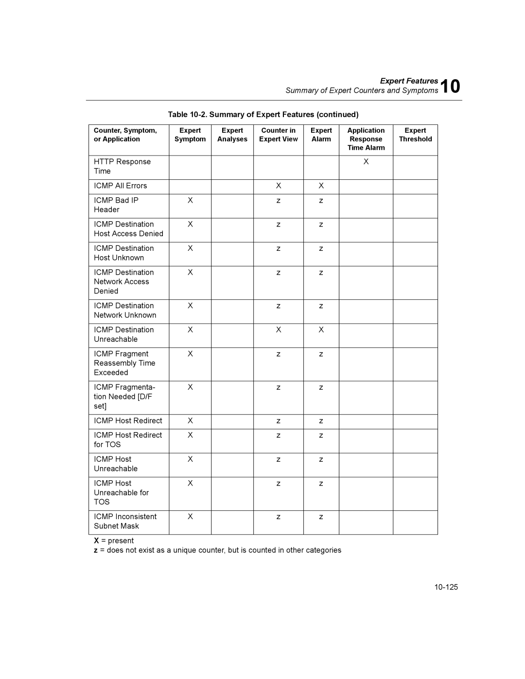 Finisar Surveyor manual Summary of Expert Features 