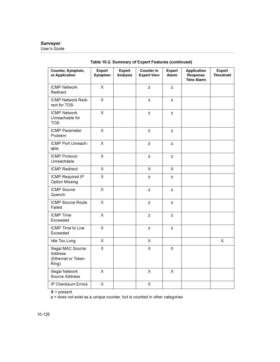 Finisar Surveyor manual Tos 