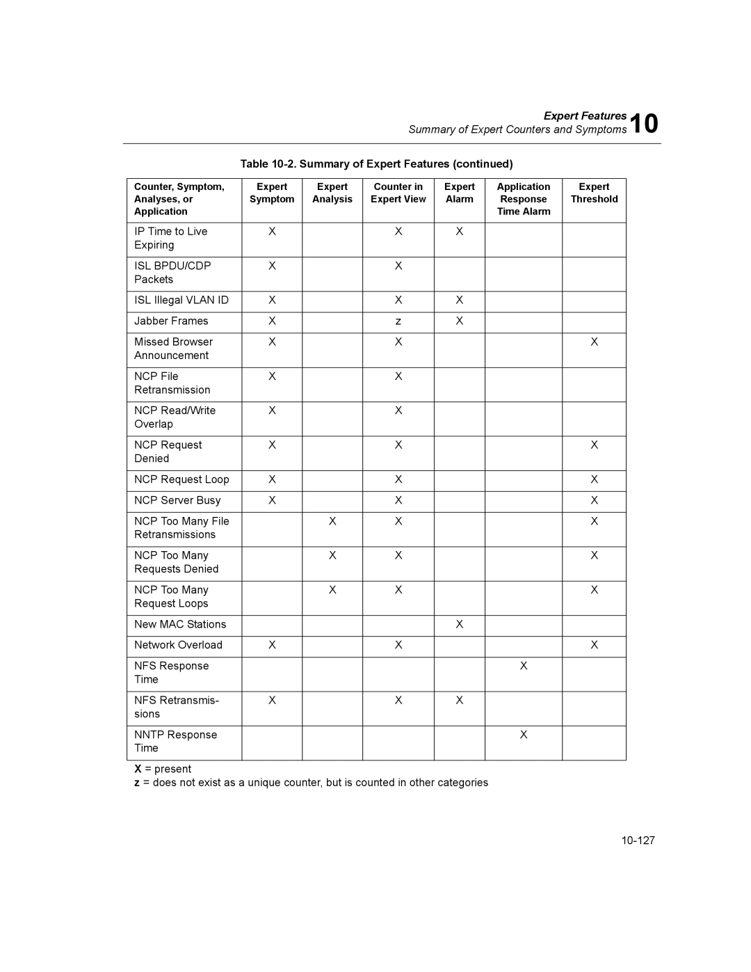 Finisar Surveyor manual Isl Bpdu/Cdp 