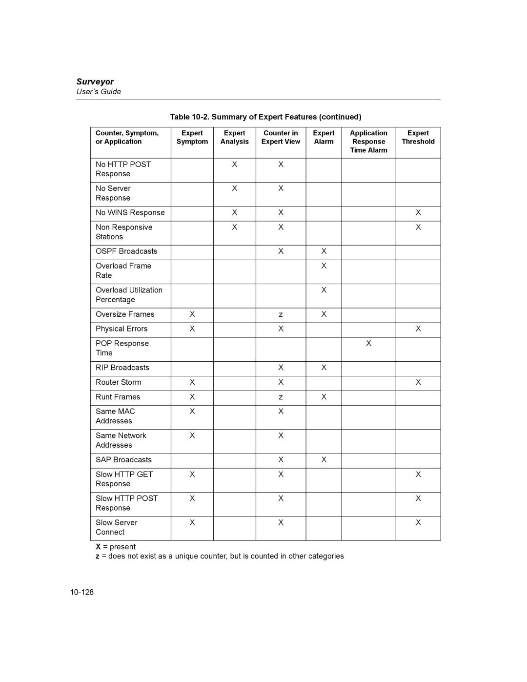 Finisar Surveyor manual 