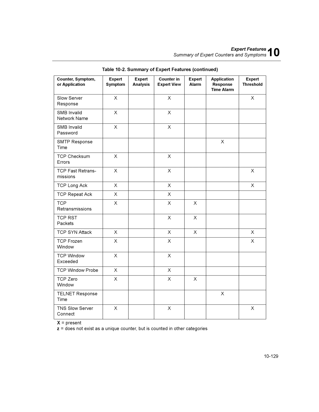 Finisar Surveyor manual Tcp Rst 