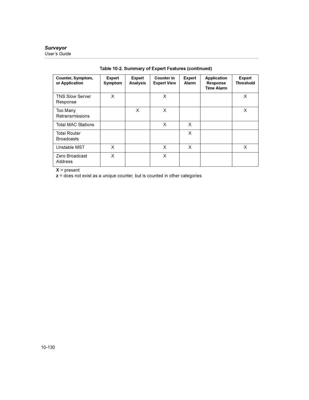 Finisar Surveyor manual 