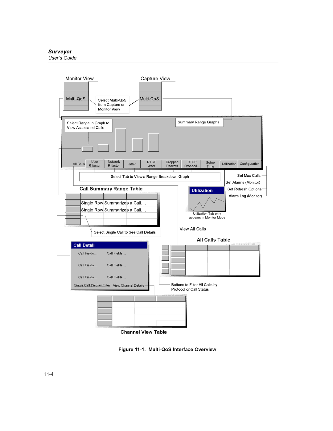 Finisar Surveyor manual Call Summary Range Table, All Calls Table, Channel View Table 