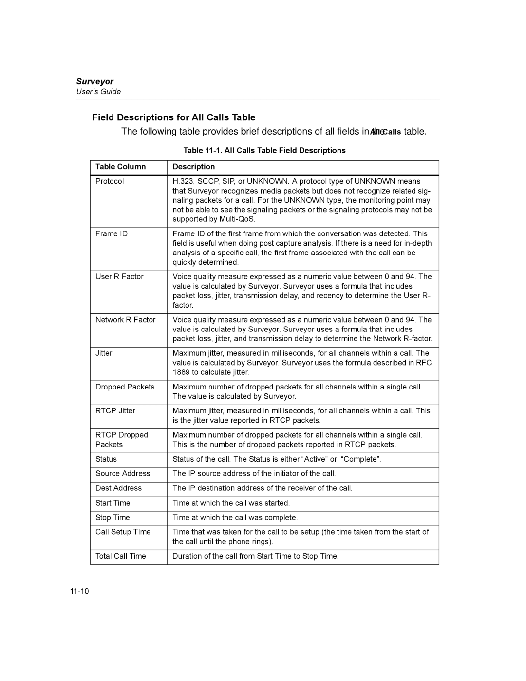 Finisar Surveyor manual Field Descriptions for All Calls Table, All Calls Table Field Descriptions 