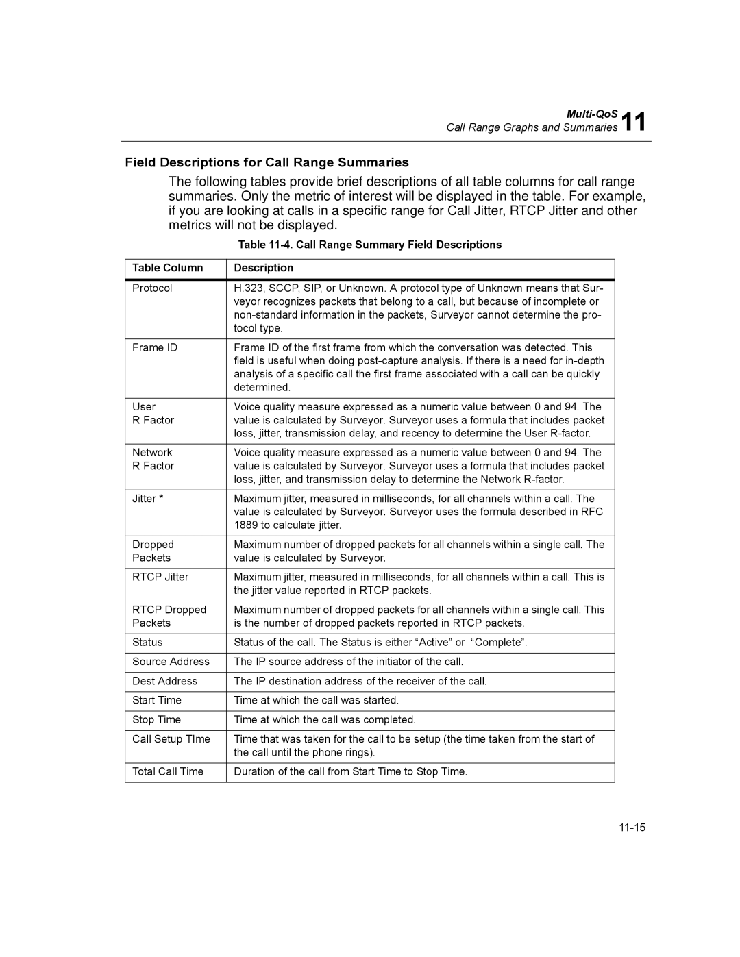 Finisar Surveyor manual Field Descriptions for Call Range Summaries, Call Range Summary Field Descriptions 