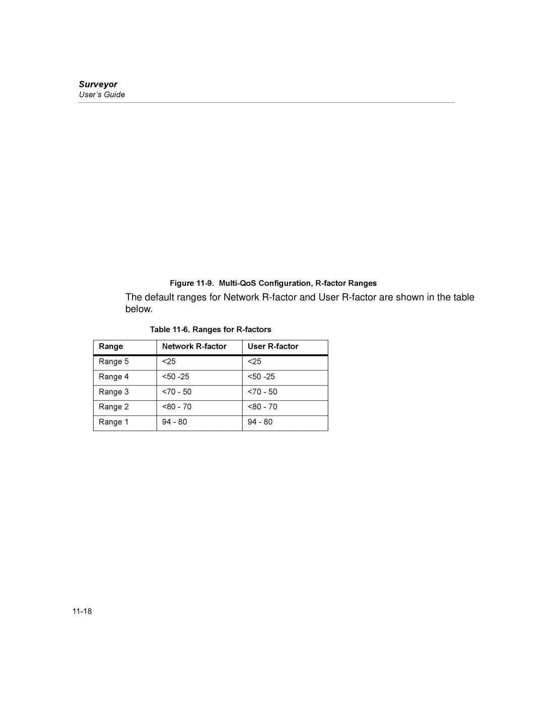 Finisar Surveyor manual Multi-QoS Configuration, R-factor Ranges, Ranges for R-factors Network R-factor User R-factor 