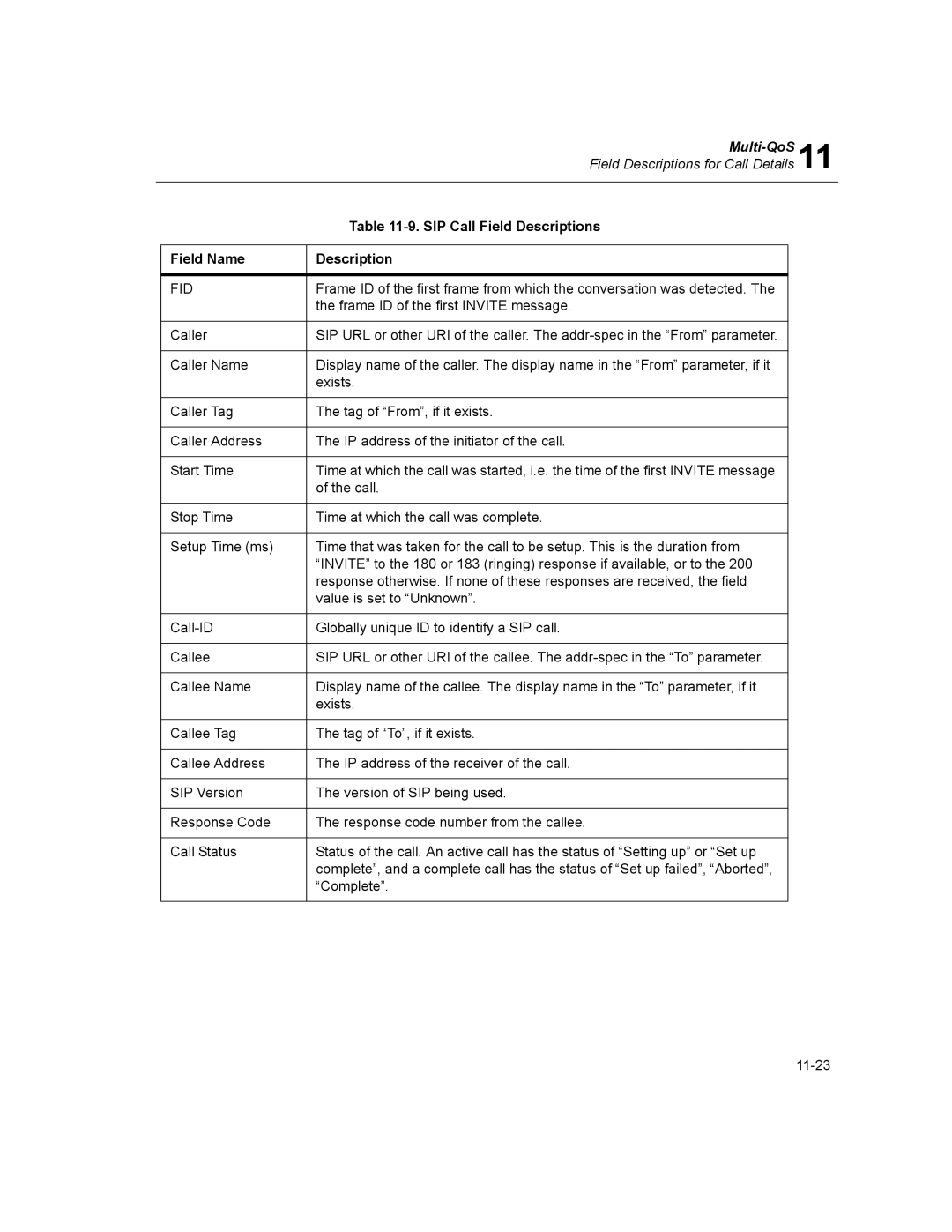 Finisar Surveyor manual SIP Call Field Descriptions Field Name 