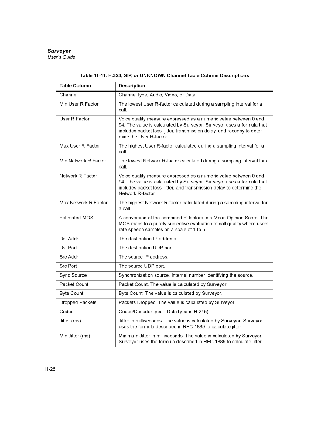 Finisar Surveyor manual 11. H.323, SIP, or Unknown Channel Table Column Descriptions 