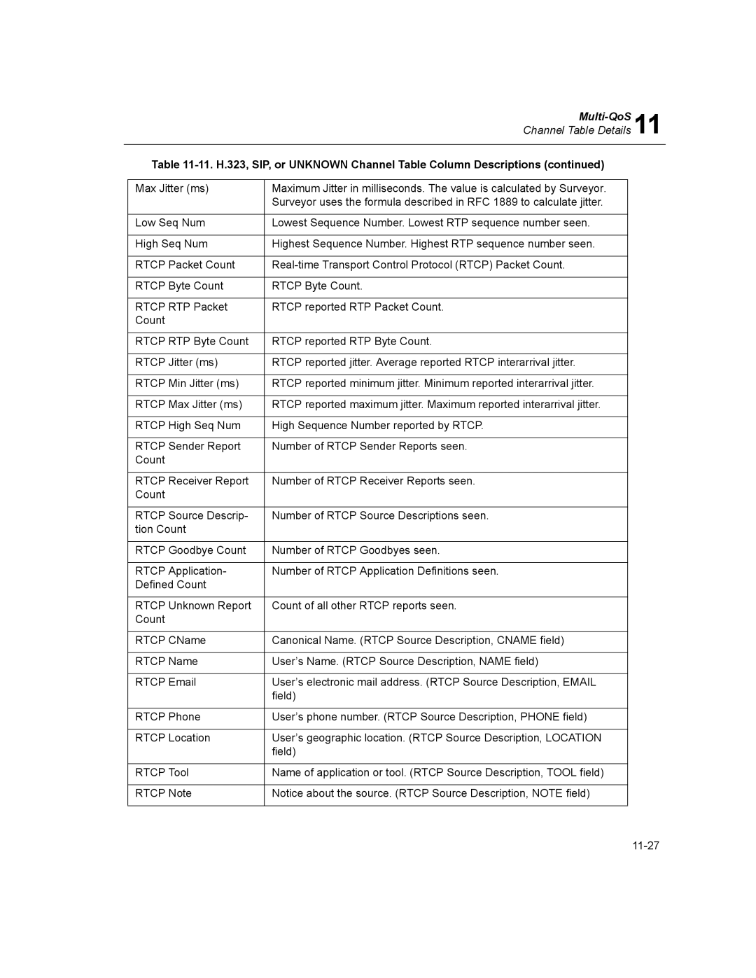 Finisar Surveyor manual Multi-QoS 