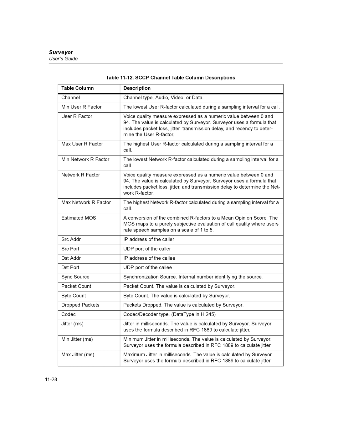 Finisar Surveyor manual Sccp Channel Table Column Descriptions 