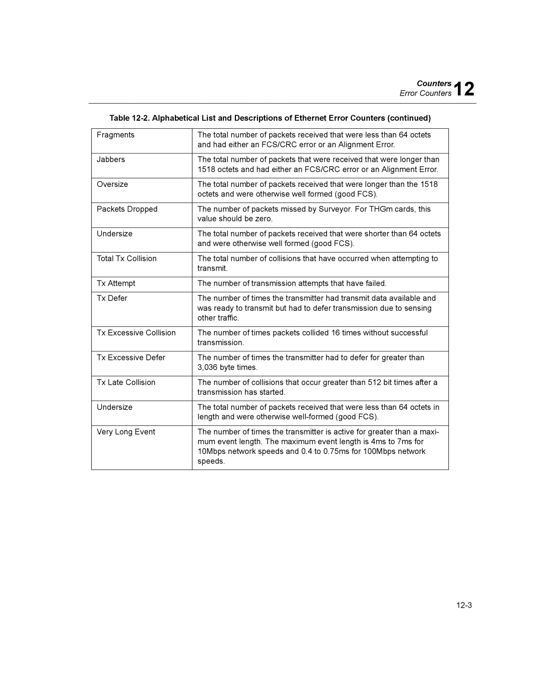 Finisar Surveyor manual Counters 