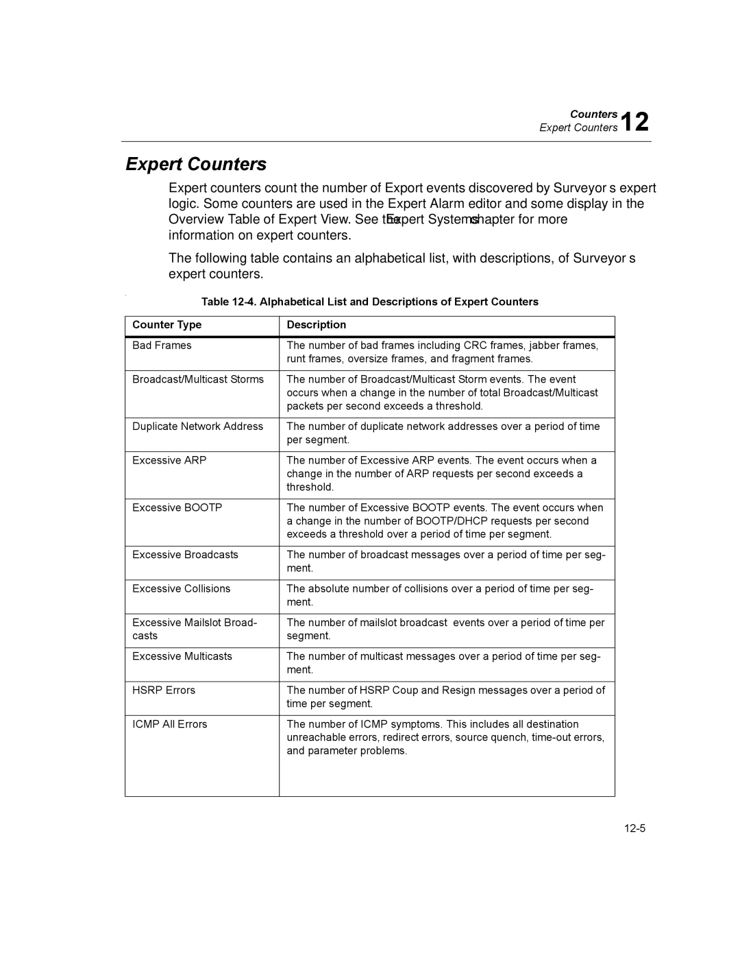 Finisar Surveyor manual Expert Counters 