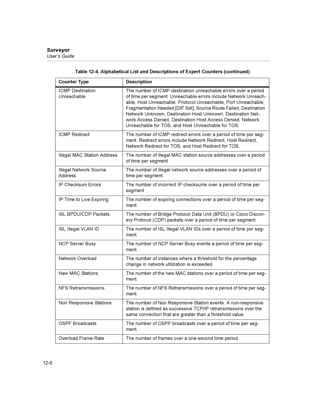 Finisar Surveyor manual Network Unknown, Destination Host Unknown, Destination Net 