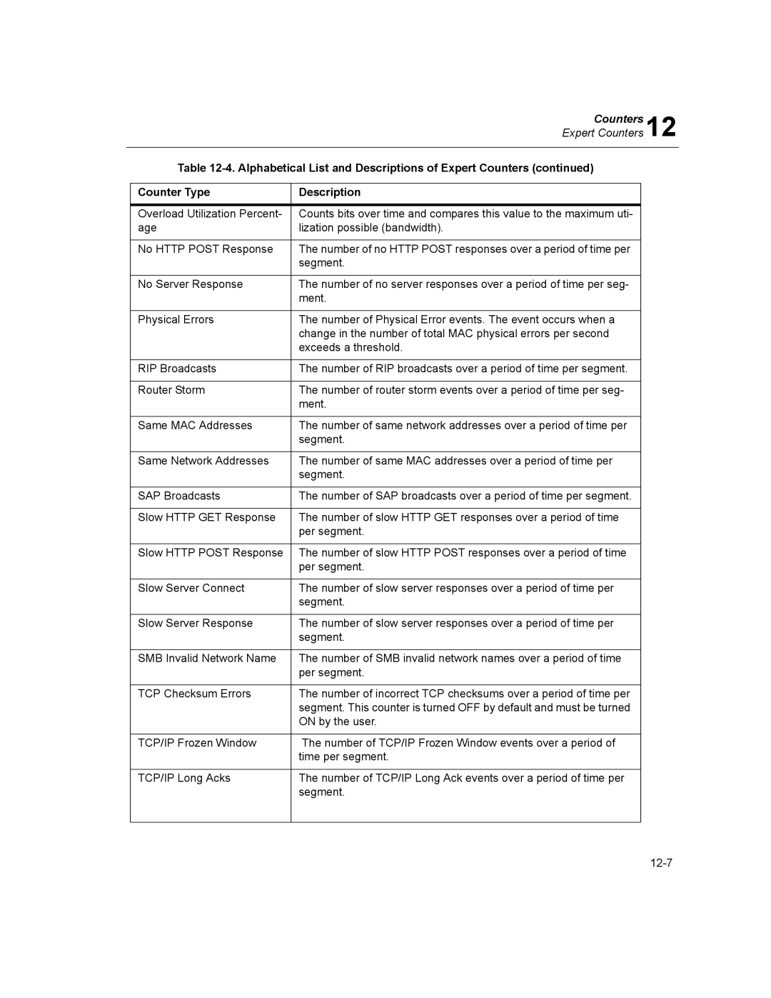 Finisar Surveyor manual Overload Utilization Percent 