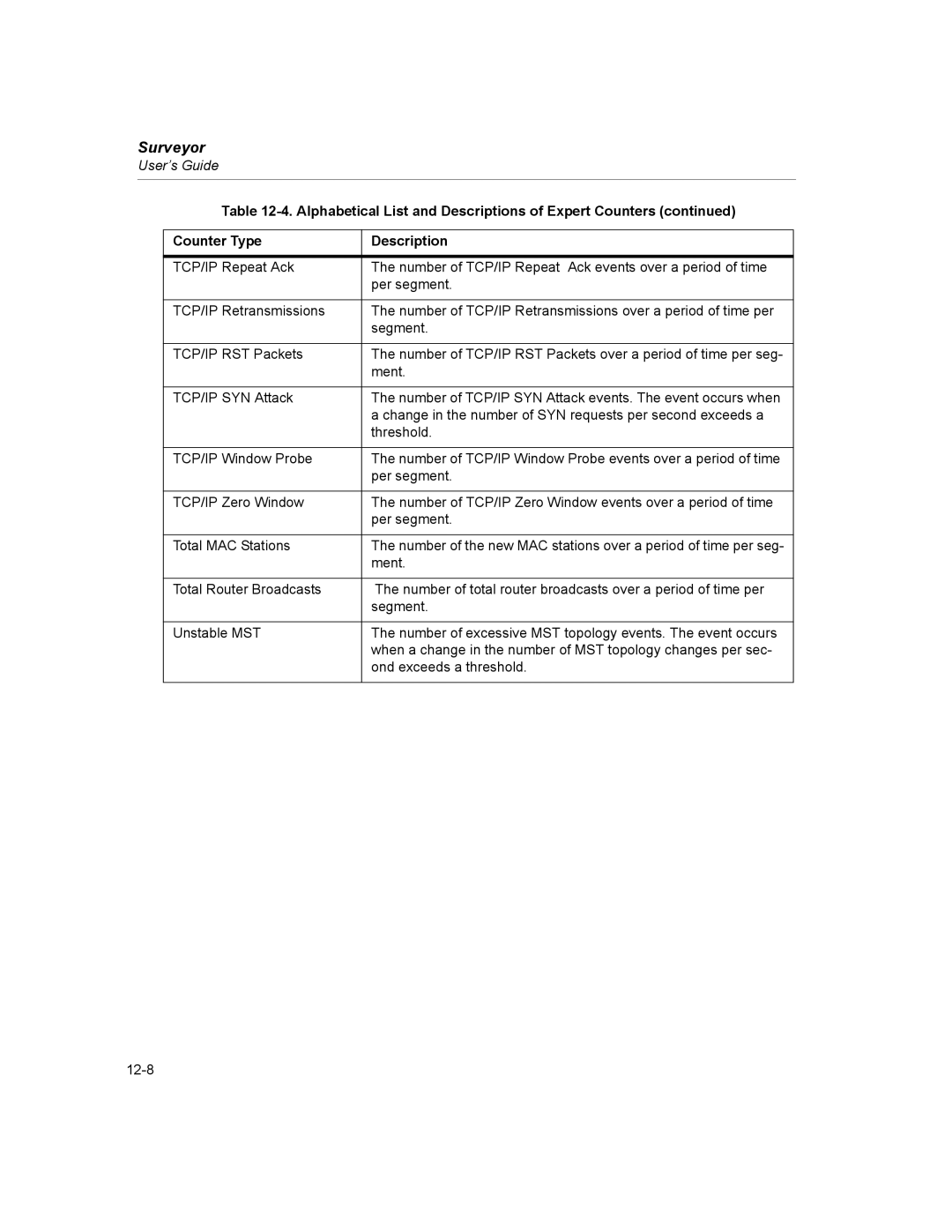 Finisar Surveyor manual 