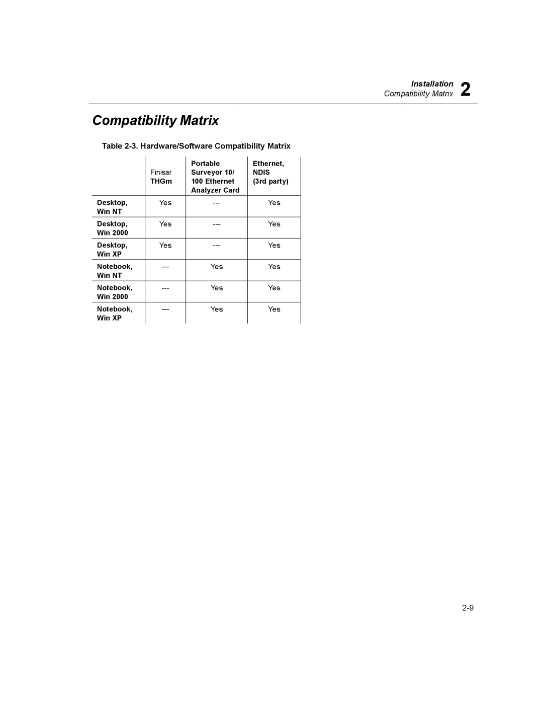 Finisar Surveyor manual Hardware/Software Compatibility Matrix 