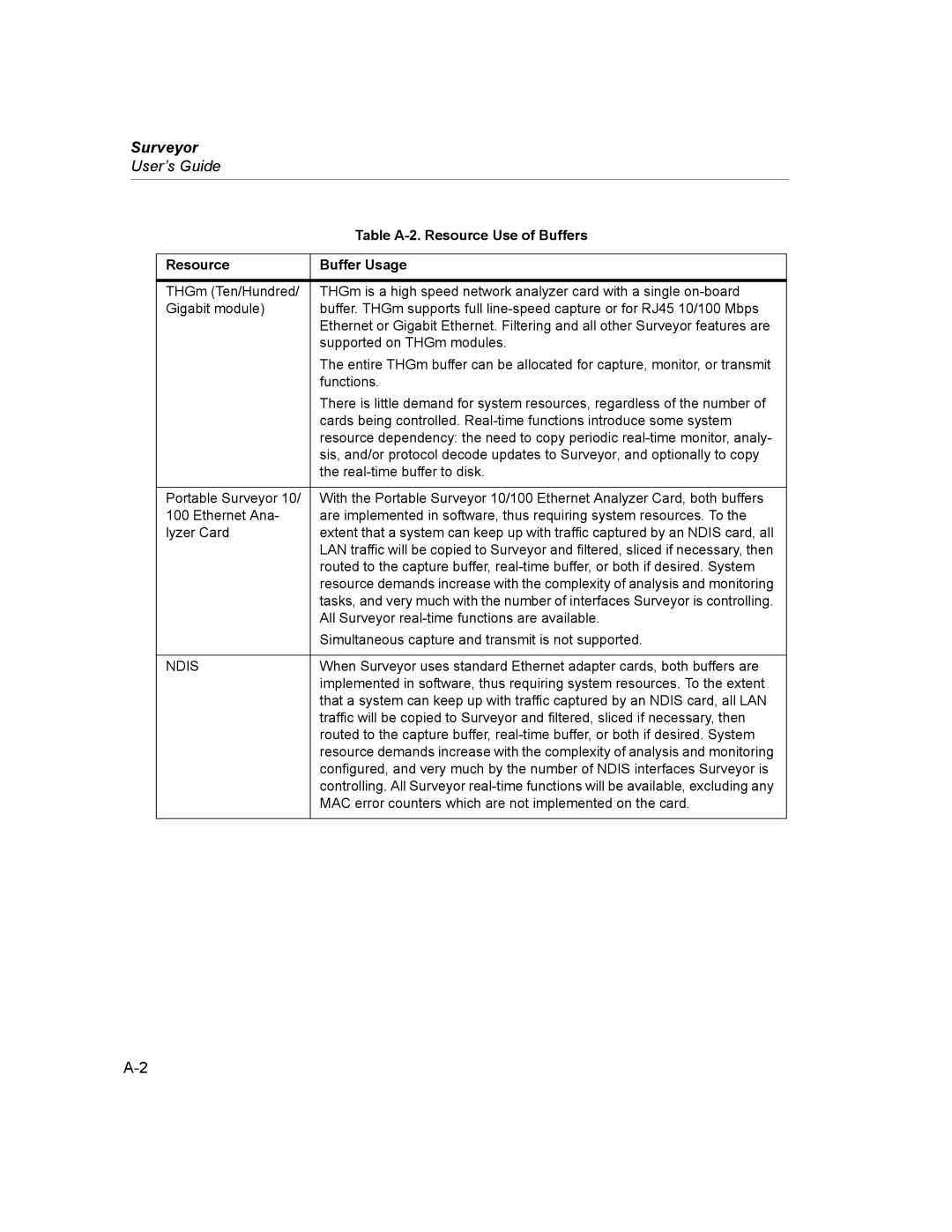 Finisar Surveyor manual Table A-2. Resource Use of Buffers, Resource Buffer Usage 