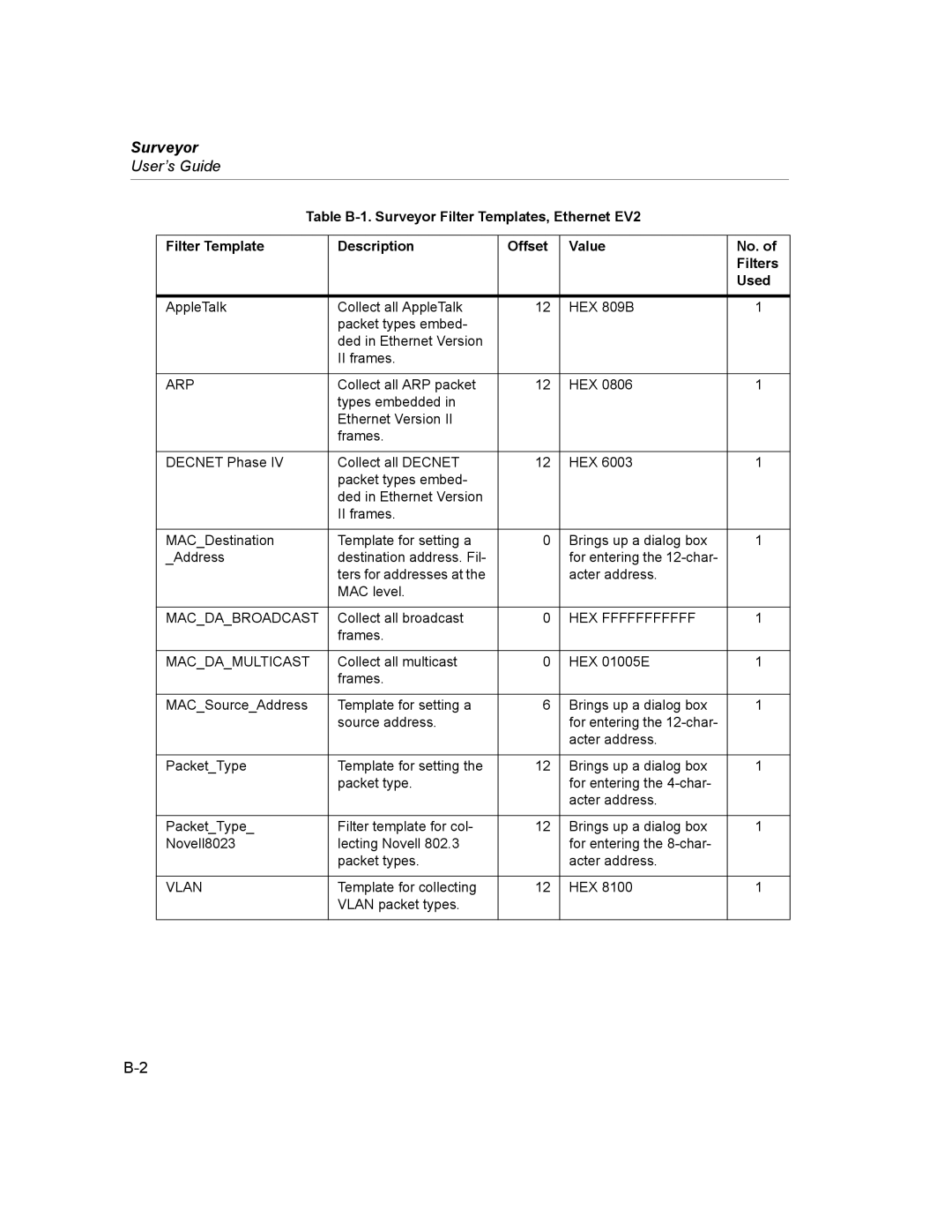 Finisar Surveyor manual Arp, Macdabroadcast, HEX Fffffffffff, Macdamulticast 